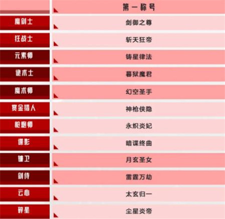 晶核登王之路活动怎么玩