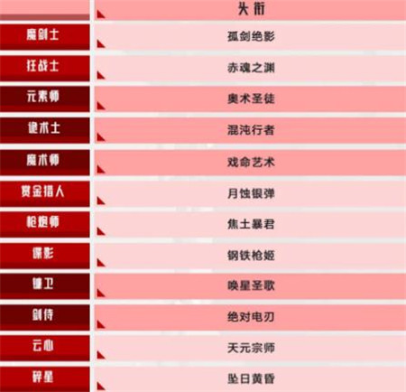 晶核登王之路活动怎么玩
