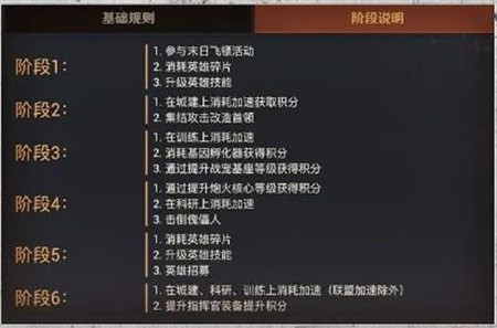 曙光防线废土之王活动怎么玩