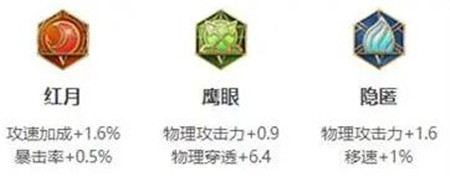 王者荣耀卢雅那怎么出装?